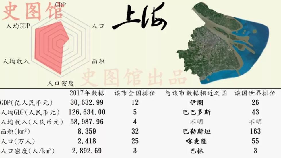 广东gdp世界排名2020_广东高考排名(2)