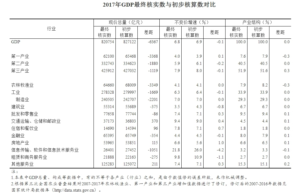 gdp计算法规_最新GDP 广州领跑,成都佛山增速最快,佛山市冲刺万亿