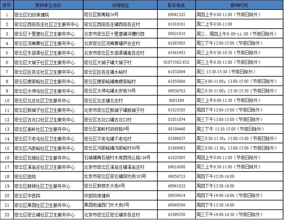 > 正文    北京市2019年季节性流感    疫苗自费接种单位一览表