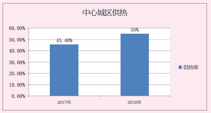 镇平的GDP(3)