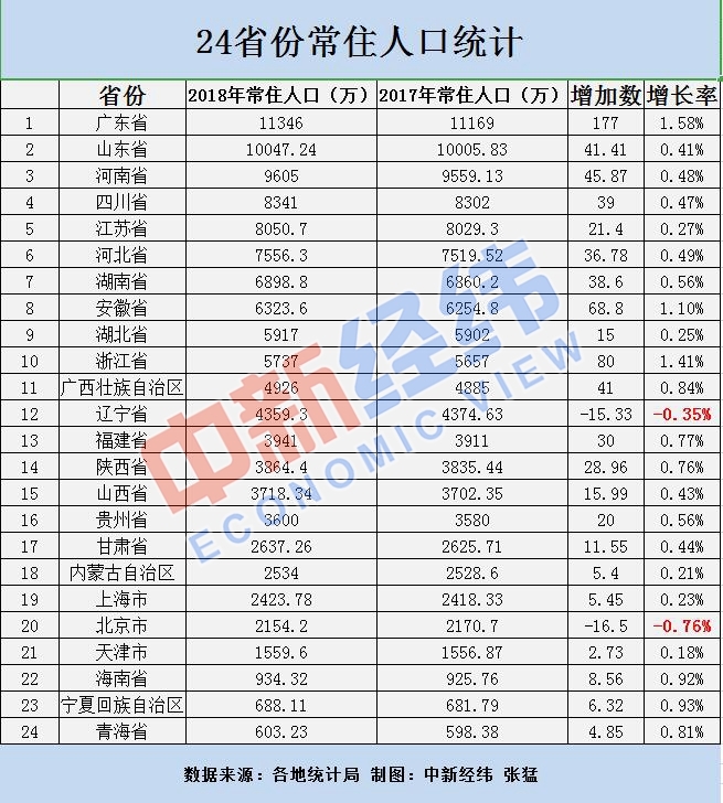 常住人口信息_常住人口信息表