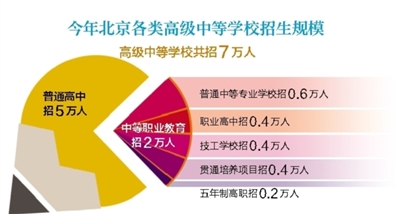 2019年北京人口普查_2019北京军队文职人员招聘考试成绩查询入口 查询时间(3)