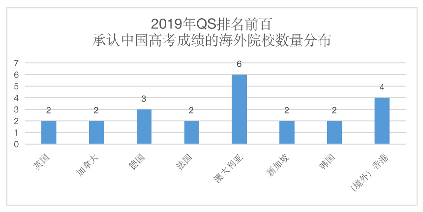 2019高考成绩排行榜高考一分一段表是什么意思2019高考分数排行2