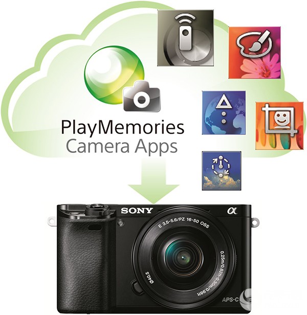 索尼PlayMemories Camera Apps新增光绘与感